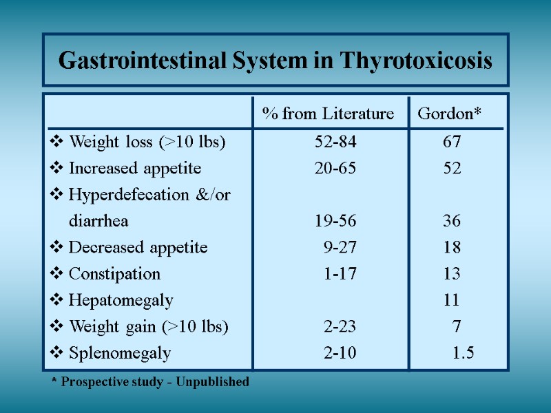 Gastrointestinal System in Thyrotoxicosis          